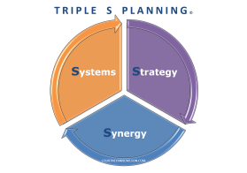 TripleS Planning Model